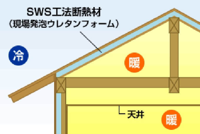 セイケンハウスの断熱材構造